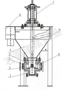 AF泡沫泵结构图