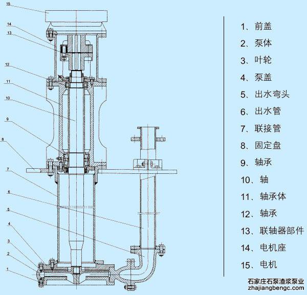 40PV-SP液下渣浆泵的性能参数及适用工况