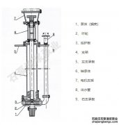 立式渣浆泵的结构组成